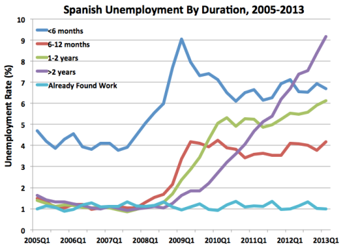 SpainUnemployment