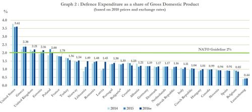 nato-defense-spending